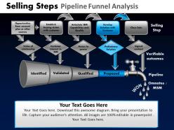 Selling steps pipeline funnel analysis powerpoint slides and ppt templates db