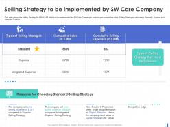 Selling strategy to be implemented by sw care company cumulative sales ppt styles model