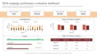 Sem Campaign Performance Evaluation Dashboard Paid Advertising Campaign Management