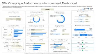 Sem Campaign Performance Measurement Dashboard