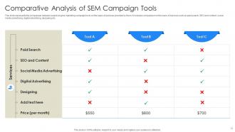 SEM Campaign Powerpoint PPT Template Bundles Idea Engaging