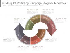 Sem Digital Marketing Campaign Diagram Templates