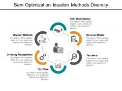 Sem optimization ideation methods diversity management revenue model cpb