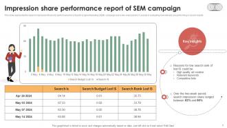 Sem Report Powerpoint Ppt Template Bundles Customizable Ideas