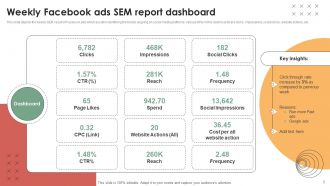Sem Report Powerpoint Ppt Template Bundles Designed Ideas