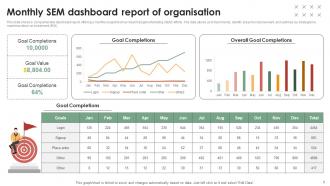 Sem Report Powerpoint Ppt Template Bundles Impressive Ideas