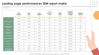 Sem Report Powerpoint Ppt Template Bundles Interactive Ideas