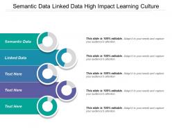 Semantic data linked data high impact learning culture