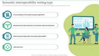 Semantic Interoperability Testing Type Ppt Inspiration Diagrams