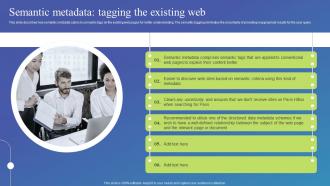 Semantic Metadata Tagging The Existing Web Semantic Web Standard Ppt Show Design Templates