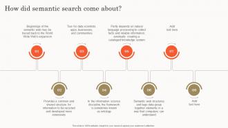 Semantic Search How Did Semantic Search Come About Ppt Slides Example File