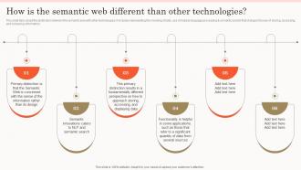 Semantic Search How Is The Semantic Web Different Than Other Technologies