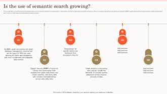 Semantic Search Is The Use Of Semantic Search Growing Ppt Slides Infographics