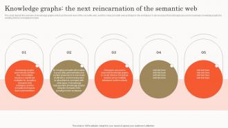 Semantic Search Knowledge Graphs The Next Reincarnation Of The Semantic Web
