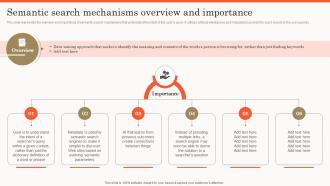 Semantic Search Mechanisms Overview And Importance Ppt Slides Inspiration