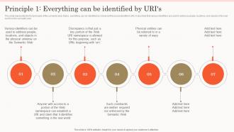 Semantic Search Principle 1 Everything Can Be Identified By Uris