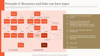 Semantic Search Principle 2 Resources And Links Can Have Types