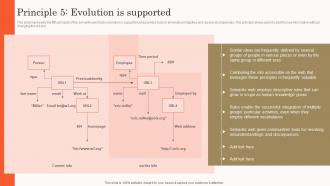 Semantic Search Principle 5 Evolution Is Supported Ppt Slides Clipart