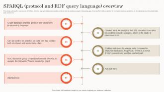 Semantic Search SPARQL Protocol And RDF Query Language Overview
