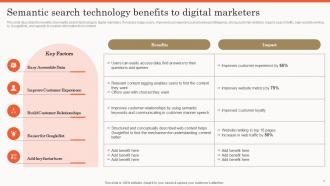 Semantic Search Technology Benefits To Digital Marketers Ppt Slides Good