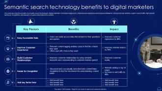 Semantic Search Technology Benefits To Digital Marketers Semantic Web It