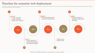 Semantic Search Timeline For Semantic Web Deployment Ppt Slides Rules