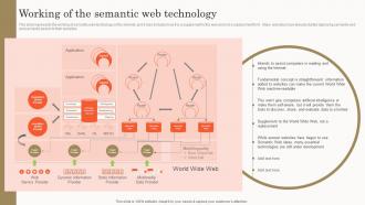 Semantic Search Working Of The Semantic Web Technology Ppt Slides Influencers