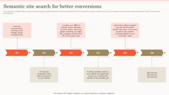 Semantic Site Search For Better Conversions Semantic Search Ppt Slides Inspiration