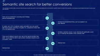 Semantic Site Search For Better Conversions Semantic Web It Ppt Powerpoint Presentation Pictures Template