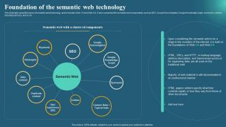 Semantic Web Business Benefits It Foundation Of The Semantic Web Technology