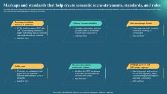 Semantic Web Business Benefits It Markups And Standards That Help Create Semantic Meta Statements