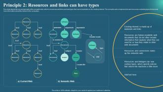 Semantic Web Business Benefits It Principle 2 Resources And Links Can Have Types