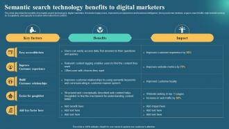 Semantic Web Business Benefits It Semantic Search Technology Benefits To Digital Marketers
