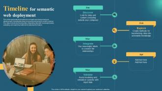 Semantic Web Business Benefits It Timeline For Semantic Web Deployment