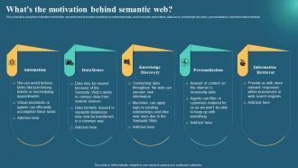 Semantic Web Business Benefits It Whats The Motivation Behind Semantic Web