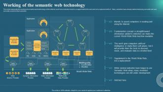 Semantic Web Business Benefits It Working Of The Semantic Web Technology