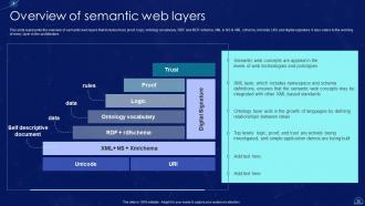 Semantic Web IT Powerpoint Presentation Slides