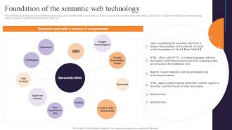 Semantic Web Ontology Foundation Of The Semantic Web Technology Ppt Pictures