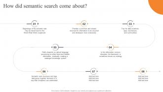 Semantic Web Ontology How Did Semantic Search Come About