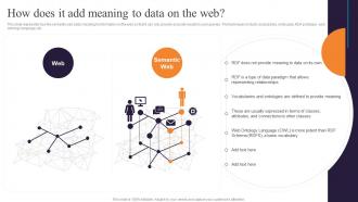 Semantic Web Ontology How Does It Add Meaning To Data On The Web