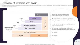 Semantic Web Ontology Overview Of Semantic Web Layers Ppt File Outline