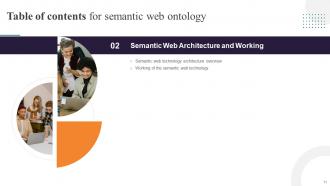 Semantic Web Ontology Powerpoint Presentation Slides