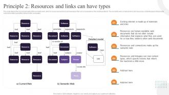 Semantic Web Ontology Principle 2 Resources And Links Can Have Types
