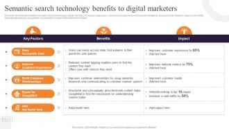 Semantic Web Ontology Semantic Search Technology Benefits To Digital Marketers