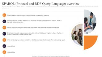 Semantic Web Ontology SPARQL Protocol And RDF Query Language Overview