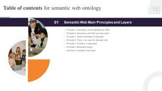 Semantic Web Ontology Table Of Contents Ppt Professional Objects