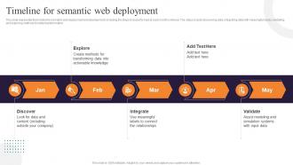 Semantic Web Ontology Timeline For Semantic Web Deployment