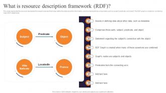 Semantic Web Ontology What Is Resource Description Framework RDF