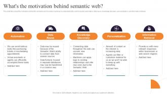 Semantic Web Ontology Whats The Motivation Behind Semantic Web