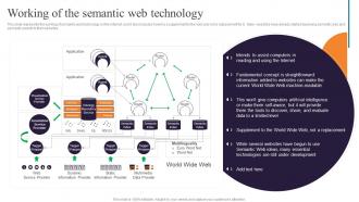 Semantic Web Ontology Working Of The Semantic Web Technology